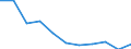 Unit of measure: Million euro / Industries, categories of final uses and imports: Crop and animal production, hunting and related service activities / Stock or flow: Total / Products and gross value added components: Products of agriculture, hunting and related services / Geopolitical entity (reporting): Croatia