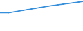 Unit of measure: Million euro / Industries, categories of final uses and imports: Crop and animal production, hunting and related service activities / Stock or flow: Total / Products and gross value added components: Products of agriculture, hunting and related services / Geopolitical entity (reporting): Latvia