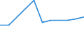 Unit of measure: Million euro / Industries, categories of final uses and imports: Crop and animal production, hunting and related service activities / Stock or flow: Total / Products and gross value added components: Products of agriculture, hunting and related services / Geopolitical entity (reporting): Lithuania