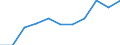 Unit of measure: Million euro / Industries, categories of final uses and imports: Crop and animal production, hunting and related service activities / Stock or flow: Total / Products and gross value added components: Products of agriculture, hunting and related services / Geopolitical entity (reporting): Netherlands