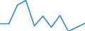 Unit of measure: Million euro / Industries, categories of final uses and imports: Crop and animal production, hunting and related service activities / Stock or flow: Total / Products and gross value added components: Products of agriculture, hunting and related services / Geopolitical entity (reporting): Austria