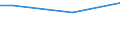 Unit of measure: Million euro / Industries, categories of final uses and imports: Crop and animal production, hunting and related service activities / Stock or flow: Total / Products and gross value added components: Products of agriculture, hunting and related services / Geopolitical entity (reporting): Poland