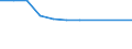 Unit of measure: Million euro / Industries, categories of final uses and imports: Crop and animal production, hunting and related service activities / Stock or flow: Total / Products and gross value added components: Products of agriculture, hunting and related services / Geopolitical entity (reporting): Romania