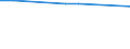 Unit of measure: Million euro / Industries, categories of final uses and imports: Crop and animal production, hunting and related service activities / Stock or flow: Total / Products and gross value added components: Products of agriculture, hunting and related services / Geopolitical entity (reporting): Slovenia