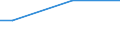 Unit of measure: Million euro / Industries, categories of final uses and imports: Crop and animal production, hunting and related service activities / Stock or flow: Total / Products and gross value added components: Products of agriculture, hunting and related services / Geopolitical entity (reporting): Sweden