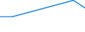 Unit of measure: Million euro / Industries, categories of final uses and imports: Crop and animal production, hunting and related service activities / Stock or flow: Total / Products and gross value added components: Products of agriculture, hunting and related services / Geopolitical entity (reporting): United Kingdom