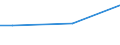 Unit of measure: Million euro / Industries, categories of final uses and imports: Crop and animal production, hunting and related service activities / Stock or flow: Total / Products and gross value added components: Products of agriculture, hunting and related services / Geopolitical entity (reporting): Serbia