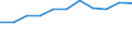 Unit of measure: Million euro / Industries, categories of final uses and imports: Crop and animal production, hunting and related service activities / Stock or flow: Total / Products and gross value added components: Products of forestry, logging and related services / Geopolitical entity (reporting): Estonia