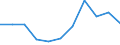 Unit of measure: Million euro / Industries, categories of final uses and imports: Crop and animal production, hunting and related service activities / Stock or flow: Total / Products and gross value added components: Products of forestry, logging and related services / Geopolitical entity (reporting): Cyprus