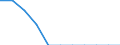 Unit of measure: Million euro / Industries, categories of final uses and imports: Crop and animal production, hunting and related service activities / Stock or flow: Total / Products and gross value added components: Products of forestry, logging and related services / Geopolitical entity (reporting): Luxembourg