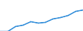 Unit of measure: Million euro / Industries, categories of final uses and imports: Crop and animal production, hunting and related service activities / Stock or flow: Total / Products and gross value added components: Products of forestry, logging and related services / Geopolitical entity (reporting): Hungary