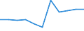 Unit of measure: Million euro / Industries, categories of final uses and imports: Crop and animal production, hunting and related service activities / Stock or flow: Total / Products and gross value added components: Products of forestry, logging and related services / Geopolitical entity (reporting): Austria