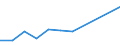 Unit of measure: Million euro / Industries, categories of final uses and imports: Crop and animal production, hunting and related service activities / Stock or flow: Total / Products and gross value added components: Products of forestry, logging and related services / Geopolitical entity (reporting): Romania