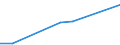 Unit of measure: Million euro / Industries, categories of final uses and imports: Crop and animal production, hunting and related service activities / Stock or flow: Total / Products and gross value added components: Products of forestry, logging and related services / Geopolitical entity (reporting): Slovenia