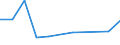 Unit of measure: Million euro / Industries, categories of final uses and imports: Crop and animal production, hunting and related service activities / Stock or flow: Total / Products and gross value added components: Products of forestry, logging and related services / Geopolitical entity (reporting): Slovakia