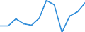 Unit of measure: Million euro / Industries, categories of final uses and imports: Crop and animal production, hunting and related service activities / Stock or flow: Total / Products and gross value added components: Products of forestry, logging and related services / Geopolitical entity (reporting): Finland