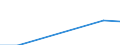 Unit of measure: Million euro / Industries, categories of final uses and imports: Crop and animal production, hunting and related service activities / Stock or flow: Total / Products and gross value added components: Products of forestry, logging and related services / Geopolitical entity (reporting): United Kingdom