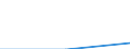 Unit of measure: Million euro / Industries, categories of final uses and imports: Crop and animal production, hunting and related service activities / Stock or flow: Total / Products and gross value added components: Products of forestry, logging and related services / Geopolitical entity (reporting): United States