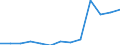 Unit of measure: Million euro / Industries, categories of final uses and imports: Crop and animal production, hunting and related service activities / Stock or flow: Total / Products and gross value added components: Fish and other fishing products; aquaculture products; support services to fishing / Geopolitical entity (reporting): Euro area – 20 countries (from 2023)