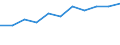 Unit of measure: Million euro / Industries, categories of final uses and imports: Crop and animal production, hunting and related service activities / Stock or flow: Total / Products and gross value added components: Fish and other fishing products; aquaculture products; support services to fishing / Geopolitical entity (reporting): Estonia