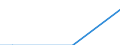 Unit of measure: Million euro / Industries, categories of final uses and imports: Crop and animal production, hunting and related service activities / Stock or flow: Total / Products and gross value added components: Fish and other fishing products; aquaculture products; support services to fishing / Geopolitical entity (reporting): Latvia