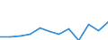 Unit of measure: Million euro / Industries, categories of final uses and imports: Crop and animal production, hunting and related service activities / Stock or flow: Total / Products and gross value added components: Fish and other fishing products; aquaculture products; support services to fishing / Geopolitical entity (reporting): Hungary