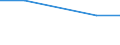 Unit of measure: Million euro / Industries, categories of final uses and imports: Crop and animal production, hunting and related service activities / Stock or flow: Total / Products and gross value added components: Fish and other fishing products; aquaculture products; support services to fishing / Geopolitical entity (reporting): Malta