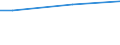 Unit of measure: Million euro / Industries, categories of final uses and imports: Crop and animal production, hunting and related service activities / Stock or flow: Total / Products and gross value added components: Fish and other fishing products; aquaculture products; support services to fishing / Geopolitical entity (reporting): Poland