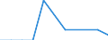 Unit of measure: Million euro / Industries, categories of final uses and imports: Crop and animal production, hunting and related service activities / Stock or flow: Total / Products and gross value added components: Fish and other fishing products; aquaculture products; support services to fishing / Geopolitical entity (reporting): Slovakia