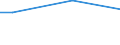 Unit of measure: Million euro / Industries, categories of final uses and imports: Crop and animal production, hunting and related service activities / Stock or flow: Total / Products and gross value added components: Fish and other fishing products; aquaculture products; support services to fishing / Geopolitical entity (reporting): Sweden