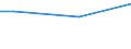 Unit of measure: Million euro / Industries, categories of final uses and imports: Crop and animal production, hunting and related service activities / Stock or flow: Total / Products and gross value added components: Fish and other fishing products; aquaculture products; support services to fishing / Geopolitical entity (reporting): Norway