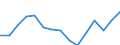 Maßeinheit: Millionen Euro / Wirtschaftsbereiche, Verwendungskategorien und Importe: Baugewerbe/Bau / Bestand oder Fluss: Insgesamt / Produkte und Bruttowertschöpfungskomponenten: Gebäude und Bauarbeiten / Geopolitische Meldeeinheit: Europäische Union - 28 Länder (2013-2020)