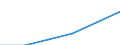 Maßeinheit: Millionen Euro / Wirtschaftsbereiche, Verwendungskategorien und Importe: Baugewerbe/Bau / Bestand oder Fluss: Insgesamt / Produkte und Bruttowertschöpfungskomponenten: Freiberufliche, wissenschaftliche und technische Dienstleistungen; Sonstige wirtschaftliche Dienstleistungen / Geopolitische Meldeeinheit: Europäische Union - 27 Länder (ab 2020)