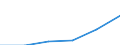 Maßeinheit: Millionen Euro / Wirtschaftsbereiche, Verwendungskategorien und Importe: Baugewerbe/Bau / Bestand oder Fluss: Insgesamt / Produkte und Bruttowertschöpfungskomponenten: Ingesamt / Geopolitische Meldeeinheit: Europäische Union - 27 Länder (ab 2020)