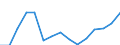 Maßeinheit: Millionen Euro / Wirtschaftsbereiche, Verwendungskategorien und Importe: Baugewerbe/Bau / Bestand oder Fluss: Insgesamt / Produkte und Bruttowertschöpfungskomponenten: Ingesamt / Geopolitische Meldeeinheit: Europäische Union - 28 Länder (2013-2020)