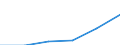 Maßeinheit: Millionen Euro / Wirtschaftsbereiche, Verwendungskategorien und Importe: Baugewerbe/Bau / Bestand oder Fluss: Insgesamt / Produkte und Bruttowertschöpfungskomponenten: Insgesamt, angepasst / Geopolitische Meldeeinheit: Europäische Union - 27 Länder (ab 2020)