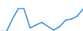 Unit of measure: Million euro / Industries, categories of final uses and imports: Construction / Stock or flow: Total / Products and gross value added components: Total intermediate consumption /final use / Geopolitical entity (reporting): European Union - 28 countries (2013-2020)