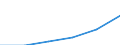 Maßeinheit: Millionen Euro / Wirtschaftsbereiche, Verwendungskategorien und Importe: Baugewerbe/Bau / Bestand oder Fluss: Insgesamt / Produkte und Bruttowertschöpfungskomponenten: Arbeitnehmerentgelt / Geopolitische Meldeeinheit: Europäische Union - 27 Länder (ab 2020)