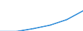 Unit of measure: Million euro / Industries, categories of final uses and imports: Construction / Stock or flow: Total / Products and gross value added components: Value added, gross / Geopolitical entity (reporting): European Union - 27 countries (from 2020)