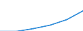 Maßeinheit: Millionen Euro / Wirtschaftsbereiche, Verwendungskategorien und Importe: Baugewerbe/Bau / Bestand oder Fluss: Insgesamt / Produkte und Bruttowertschöpfungskomponenten: Bruttowertschöpfung / Geopolitische Meldeeinheit: Europäische Union - 27 Länder (ab 2020)