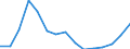 Maßeinheit: Millionen Euro / Wirtschaftsbereiche, Verwendungskategorien und Importe: Baugewerbe/Bau / Bestand oder Fluss: Insgesamt / Produkte und Bruttowertschöpfungskomponenten: Produktionswert / Geopolitische Meldeeinheit: Euroraum - 19 Länder (2015-2022)