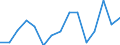 Unit of measure: Million euro / Industries, categories of final uses and imports: Construction / Stock or flow: Total / Products and gross value added components: Taxes less subsidies on products / Geopolitical entity (reporting): European Union - 28 countries (2013-2020)