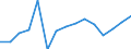 Unit of measure: Million euro / Industries, categories of final uses and imports: Construction / Stock or flow: Imports / Products and gross value added components: Industrial products (except construction works) / Geopolitical entity (reporting): European Union - 28 countries (2013-2020)