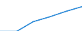 Maßeinheit: Millionen Euro / Wirtschaftsbereiche, Verwendungskategorien und Importe: Baugewerbe/Bau / Bestand oder Fluss: Einfuhren / Produkte und Bruttowertschöpfungskomponenten: Informations- und Kommunikationsdienstleistungen / Geopolitische Meldeeinheit: Europäische Union - 27 Länder (ab 2020)