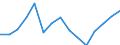 Unit of measure: Million euro / Industries, categories of final uses and imports: Construction / Stock or flow: Imports / Products and gross value added components: Information and communication services / Geopolitical entity (reporting): Euro area - 19 countries  (2015-2022)