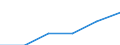 Maßeinheit: Millionen Euro / Wirtschaftsbereiche, Verwendungskategorien und Importe: Baugewerbe/Bau / Bestand oder Fluss: Einfuhren / Produkte und Bruttowertschöpfungskomponenten: Freiberufliche, wissenschaftliche und technische Dienstleistungen; Sonstige wirtschaftliche Dienstleistungen / Geopolitische Meldeeinheit: Europäische Union - 27 Länder (ab 2020)