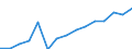 Maßeinheit: Millionen Euro / Wirtschaftsbereiche, Verwendungskategorien und Importe: Baugewerbe/Bau / Bestand oder Fluss: Einfuhren / Produkte und Bruttowertschöpfungskomponenten: Freiberufliche, wissenschaftliche und technische Dienstleistungen; Sonstige wirtschaftliche Dienstleistungen / Geopolitische Meldeeinheit: Europäische Union - 28 Länder (2013-2020)