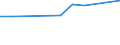 Unit of measure: Million euro / Stock or flow: Total / Industries, categories of final uses and imports: Crop and animal production, hunting and related service activities / Products and gross value added components: Products of agriculture, hunting and related services / Geopolitical entity (reporting): Belgium