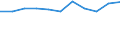 Unit of measure: Million euro / Stock or flow: Total / Industries, categories of final uses and imports: Crop and animal production, hunting and related service activities / Products and gross value added components: Products of agriculture, hunting and related services / Geopolitical entity (reporting): Estonia