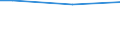 Unit of measure: Million euro / Stock or flow: Total / Industries, categories of final uses and imports: Crop and animal production, hunting and related service activities / Products and gross value added components: Products of agriculture, hunting and related services / Geopolitical entity (reporting): Greece